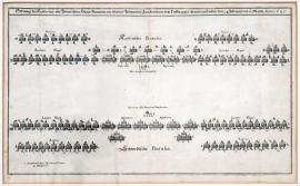 374-Bitevní postavení císařských a švédských hlavních armád, které stály proti sobě u Jankova v Čechách dne 24. února a 6. března 1645.